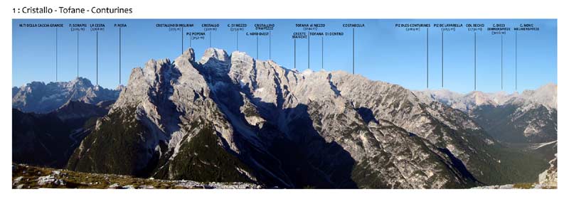 Monte Piana - Panorama 360 - 1: Cristallo - Tofane - Conturines