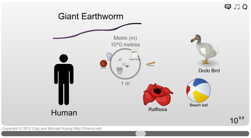 The Scale of the Universe 2