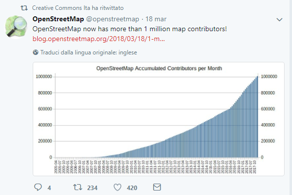 raggiunto un milione di contributori "veri" in OpenStreetMap 