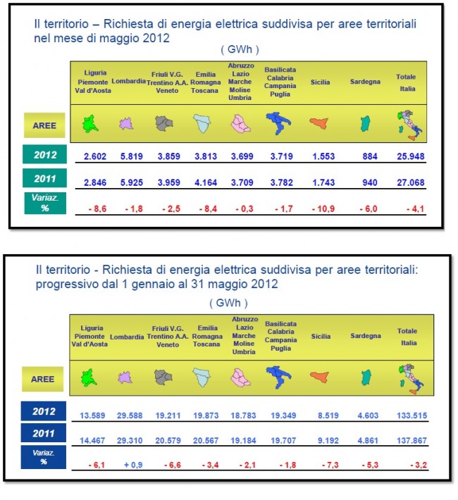consumi elettrici 2012 per raggruppamenti regionali