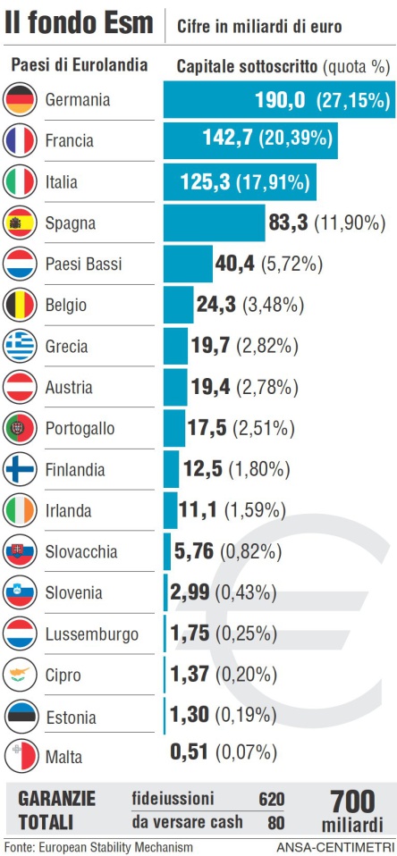 ESM_fondo_salva_stati_partecipazioni