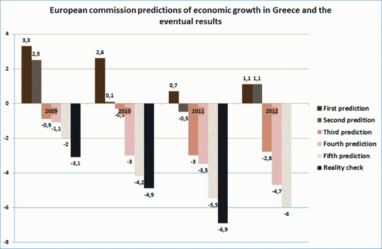 previsioni commissione europea pil Grecia