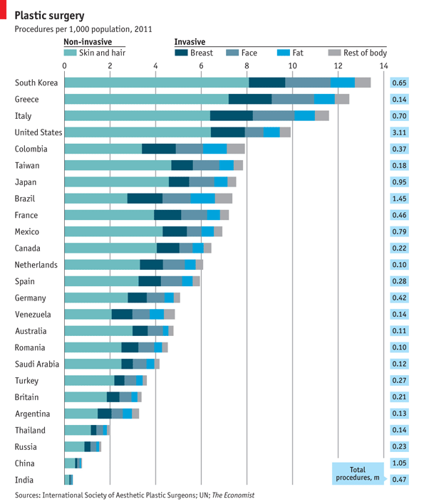 grafico The Economist: dove si ricorre di più alla chirurgia plastica