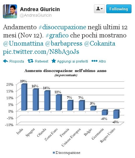 disoccupazione