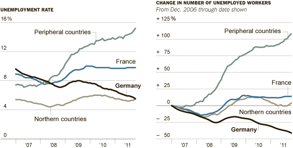 eurooccupazione