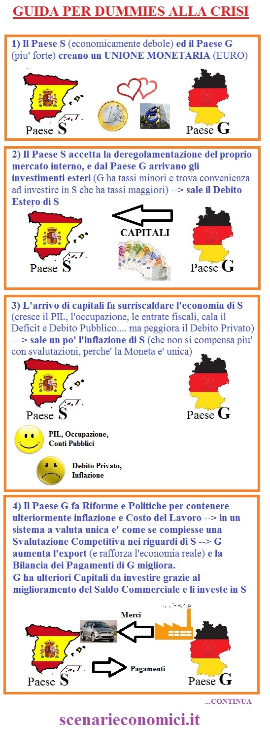 guida-alla-crisi-per-dummies