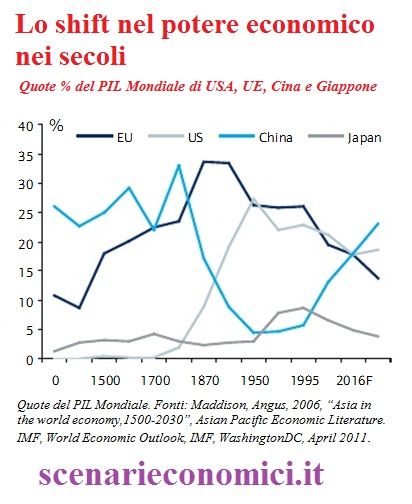 quote pil mondiale nei secoli