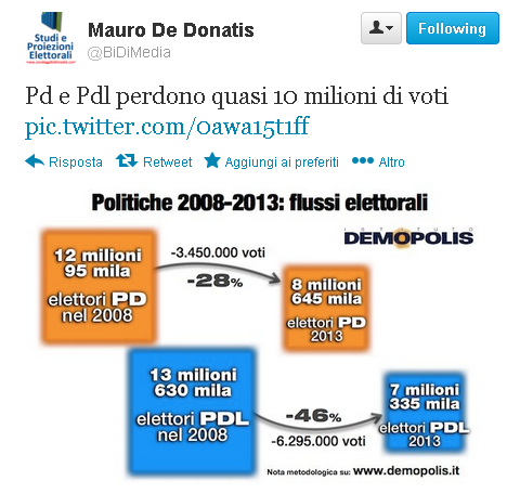 flussi elettorali elezioni 2013