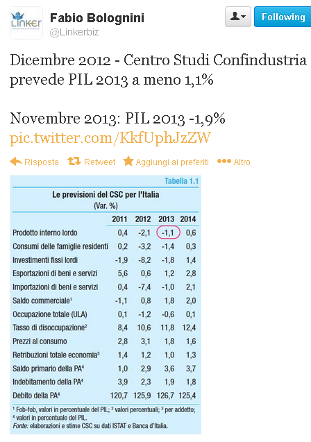 previsioni confindustria fine 2012 - acquisito nov 2013 PIL e altri indicatori