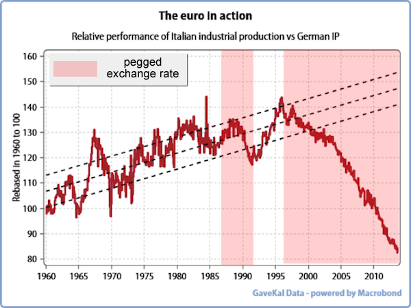 confronto produzione industriale tra Germania e Italia dal 1960 ad oggi