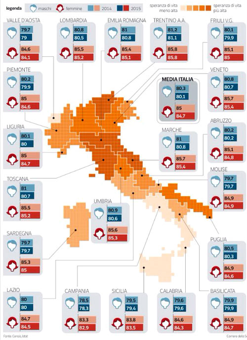 aspettativa di vita nelle regioni italiane 2014 - 2015